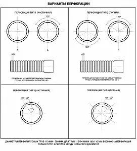 (ПЕРФОРАЦИЯ) Труба гофрированная SN8 250/216 6м с раструбом 2